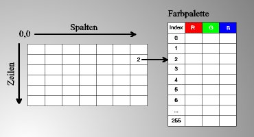 Image mit Farbpalette