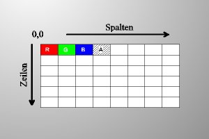 RGBA-Image