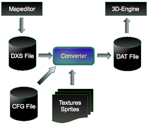 Schema Map-Import