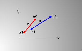 Painter's Algorithm Beispiel 2