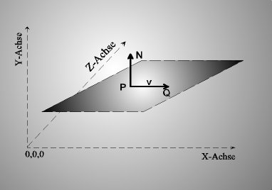 Die Ebene im 3D-Raum