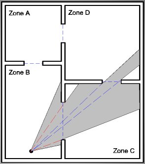 Reduziertes Frustum