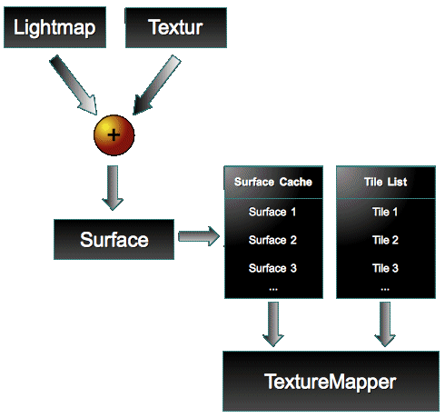 Surface Cache