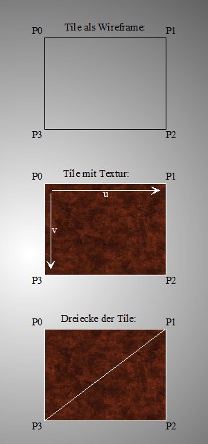 Tiles