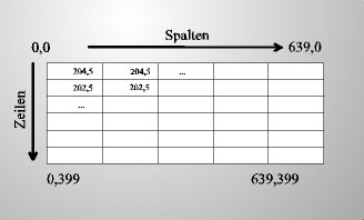 Z-Buffer